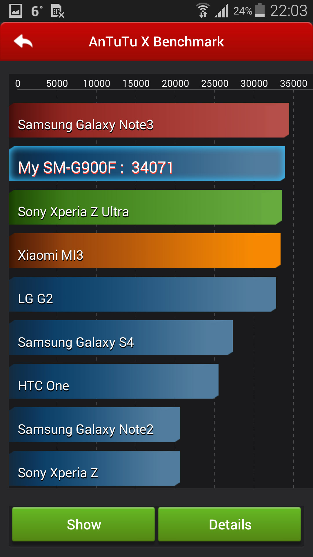 samsung-galaxy-s5-test-antutu-benchmark-