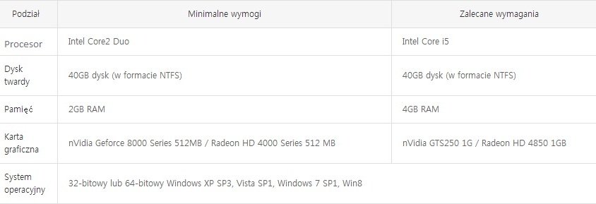 Wymagania%20ArcheAge.jpg