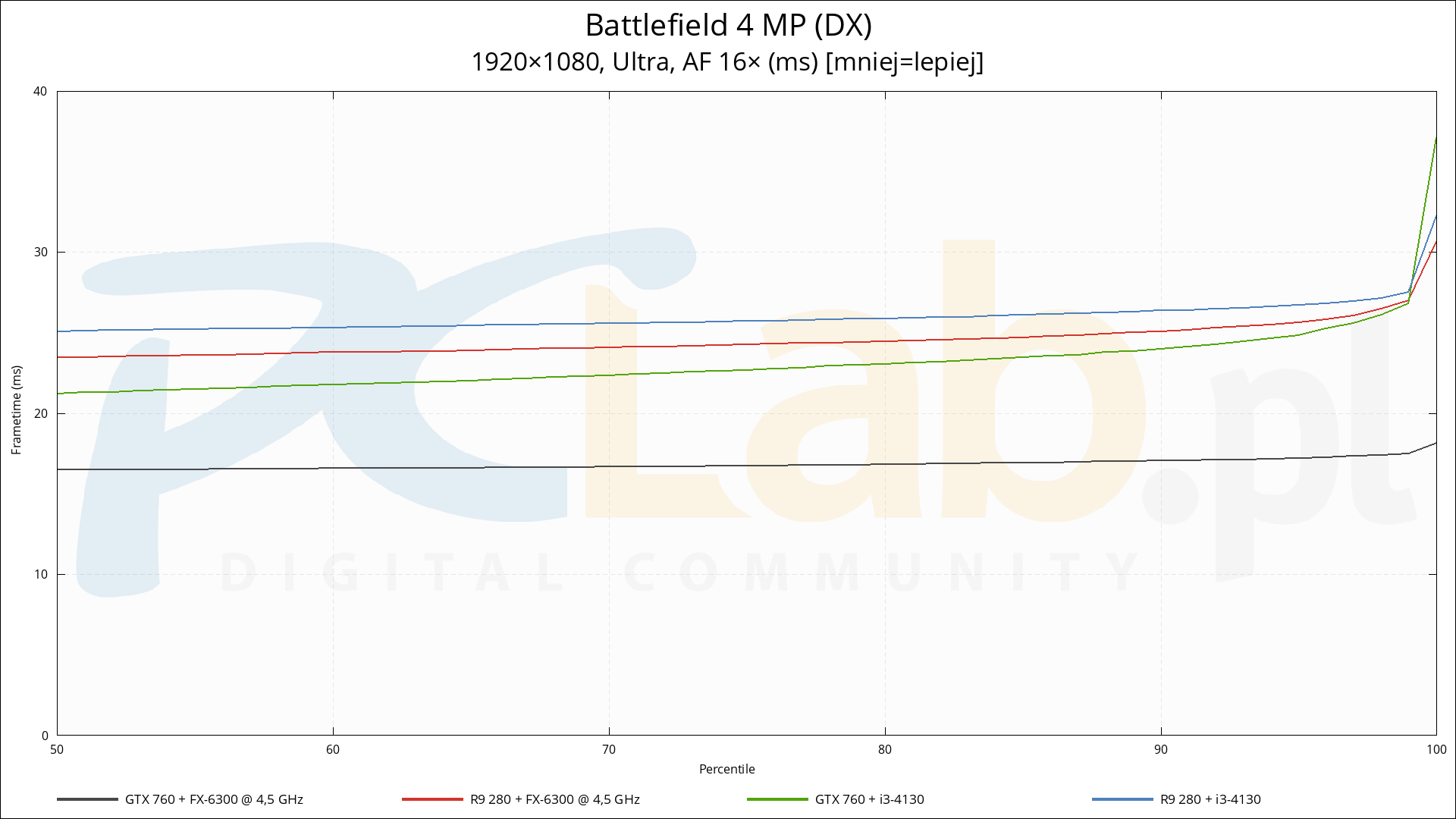 bf4c_per_b.png