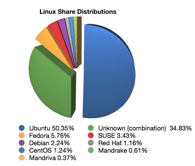 LinuxShare.jpg