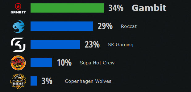 iemcologneresultseu.jpg